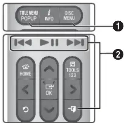 SAMSUNG HTH7500WM - Boutons de la télécommande servant à la lecture vidéo - 1