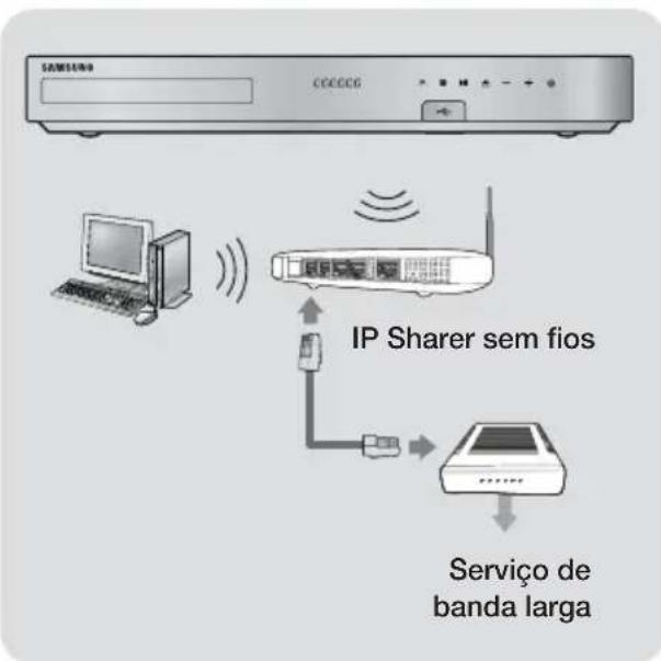 SAMSUNG HTH7500WM - Ligar a Router de Rede - 2