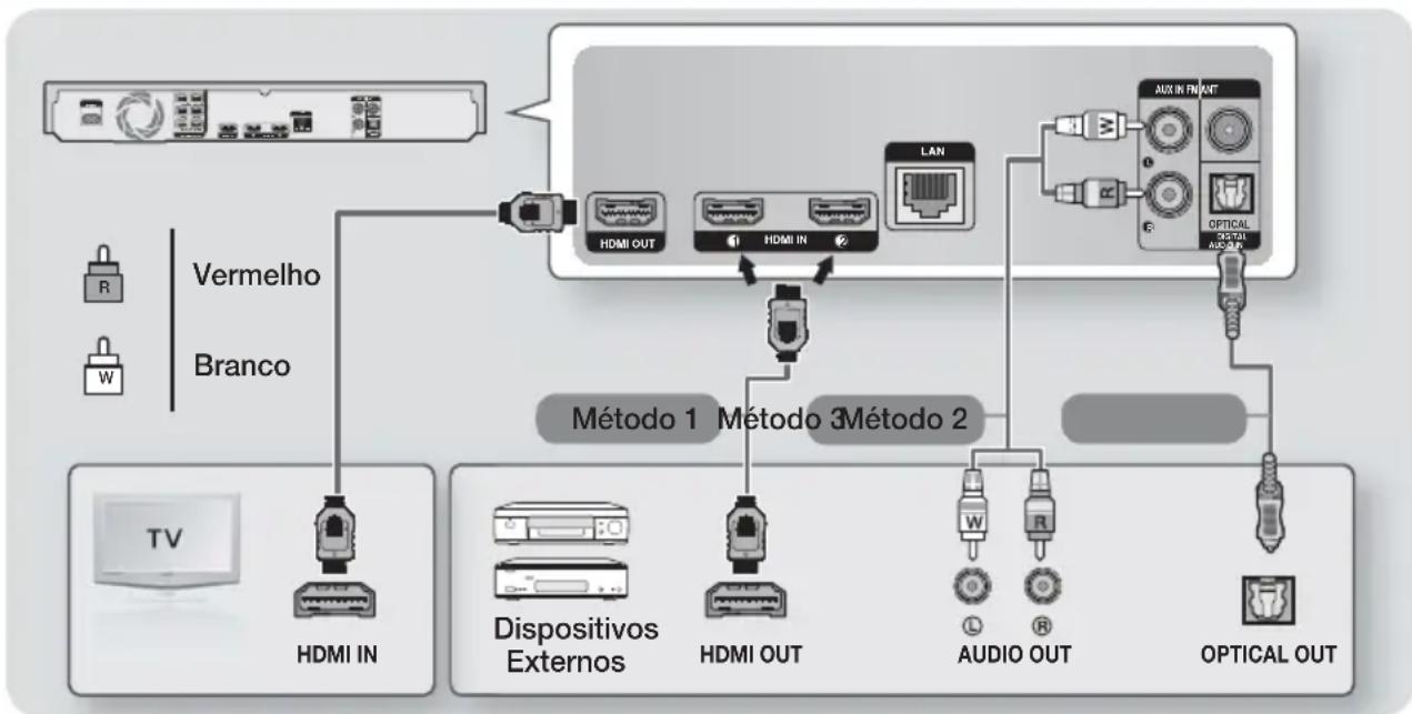 SAMSUNG HTH7500WM - Ligar o Núcleo de Ferrite Toroidal ao Cabo de Alimentação do Módulo Receptor Sem Fios (SWA-6000) - 2