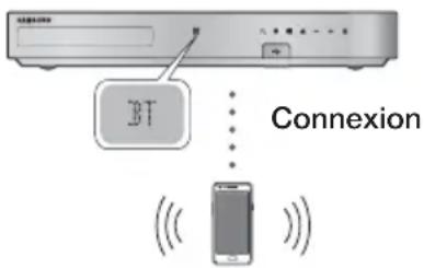 SAMSUNG HTH7500WM - Qu'est-ce que la technologie Bluetooth ? - 1