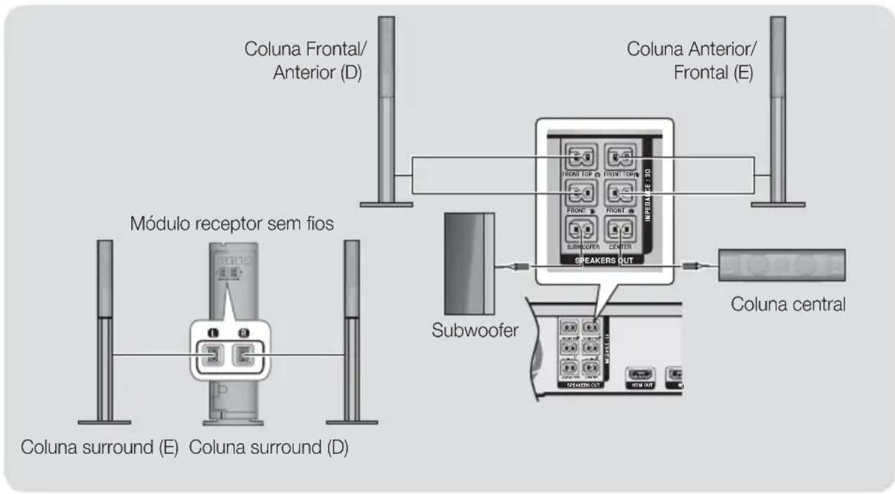 SAMSUNG HTH7500WM - Ligações dos Cabos da Coluna - 2