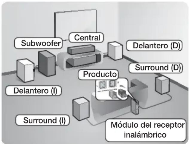 SAMSUNG HTH7500WM - Conexión de los altavoces - 1