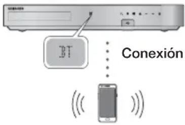SAMSUNG HTH7500WM - dispositivo Bluetooth - 1