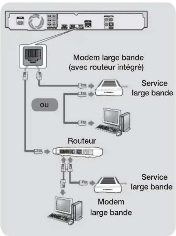 SAMSUNG HTH7500WM - Connexion à un routeur réseau - 1