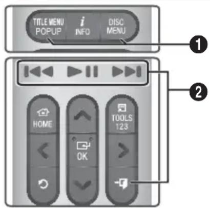 SAMSUNG HTH7500WM - Botones del mando a distancia utilizados para reproducción de vídeo - 1