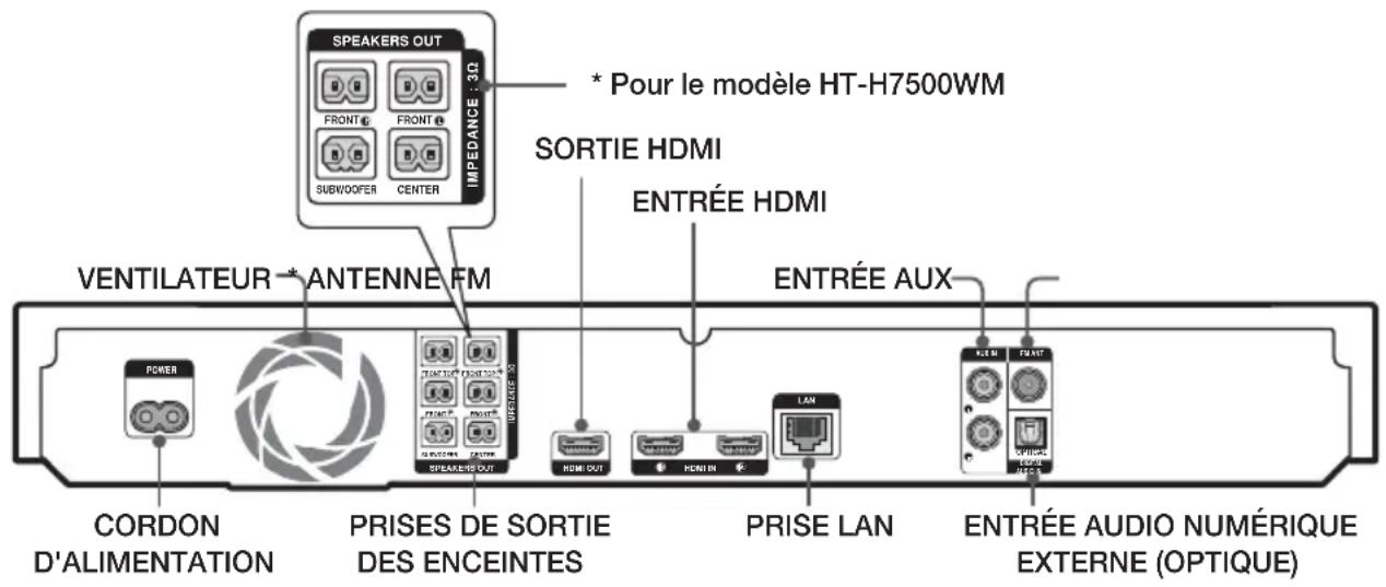 SAMSUNG HTH7500WM - Face arrière - 1