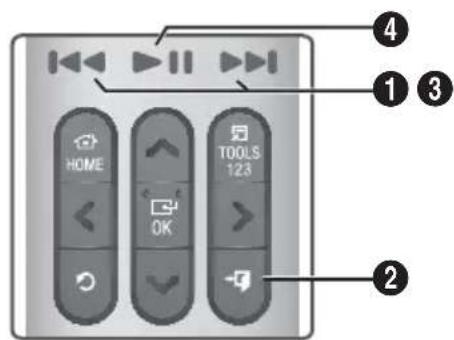SAMSUNG HTH7500WM - Boutons de la télécommande servant à l'écoute de musique - 1