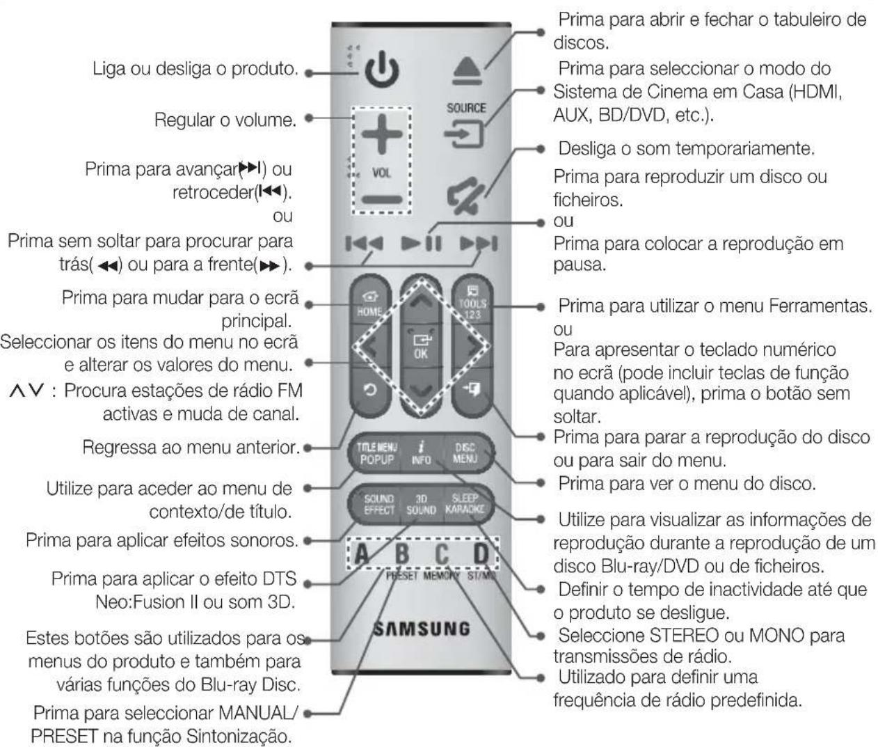 SAMSUNG HTH7500WM - Apresentação do Controlo Remoto - 1