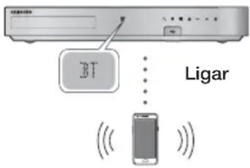 SAMSUNG HTH7500WM - Reproduzir Conteúdo - 1