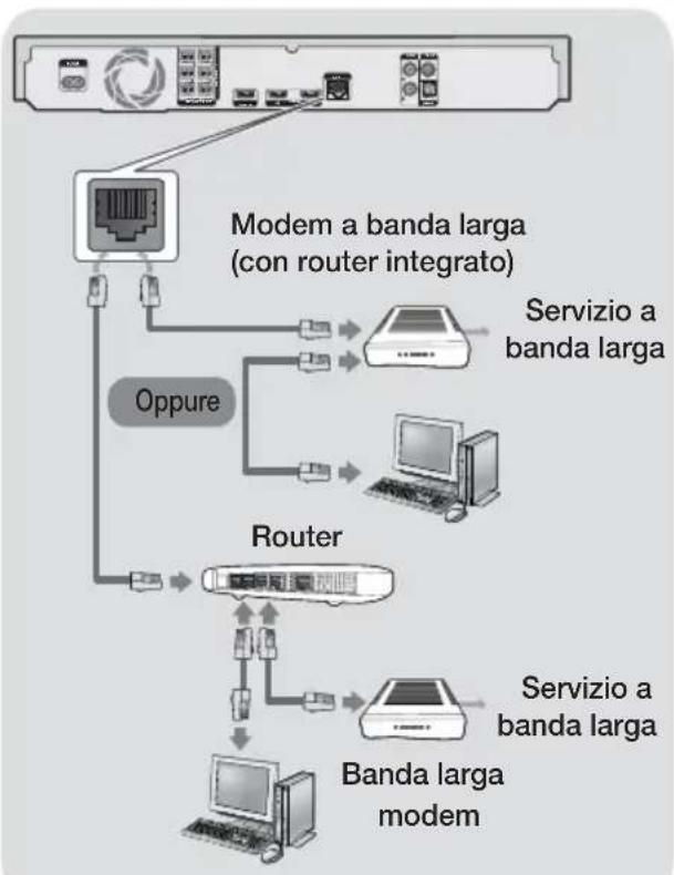 SAMSUNG HTH7500WM - Collegamento a un router di rete - 1