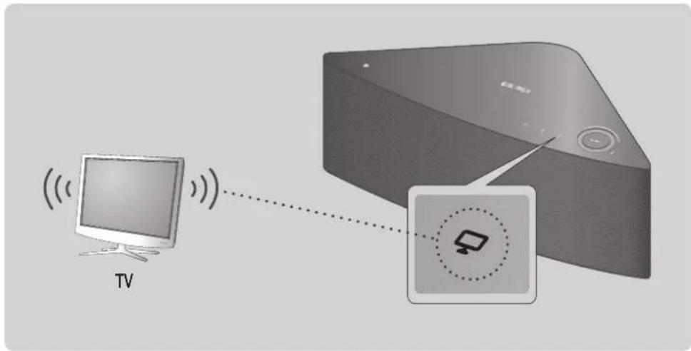 SAMSUNG WAM551 - - Connexion du téléviseur via bluetooth (TV SoundConnect) - 1