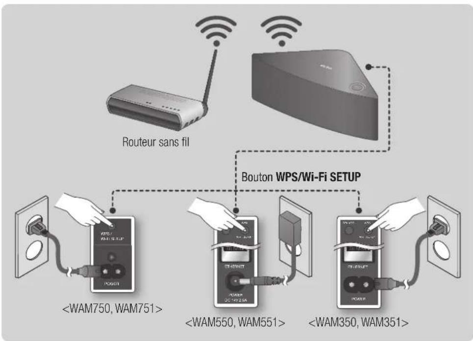 SAMSUNG WAM551 - Connexion manuelle au Wi-Fi (iOS) - 2