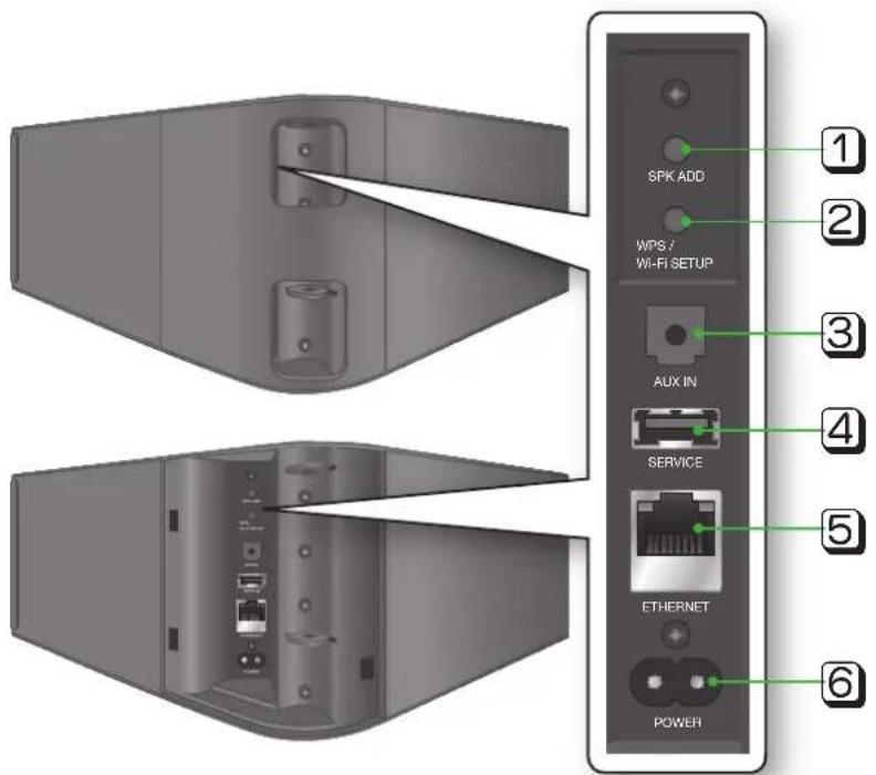 SAMSUNG WAM551 - REMARQUES - 1