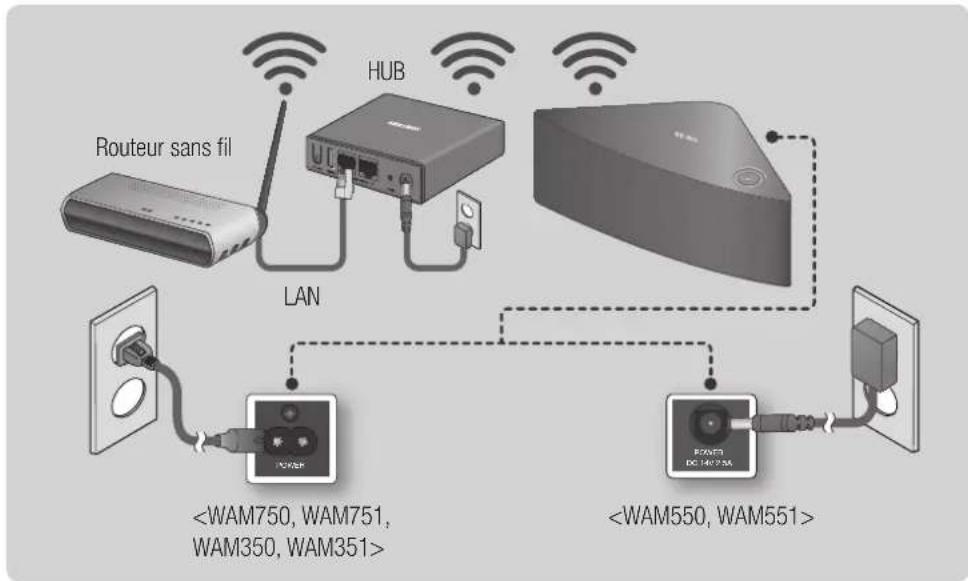 SAMSUNG WAM551 - Connexion à un HUB (Non inclus) - 1