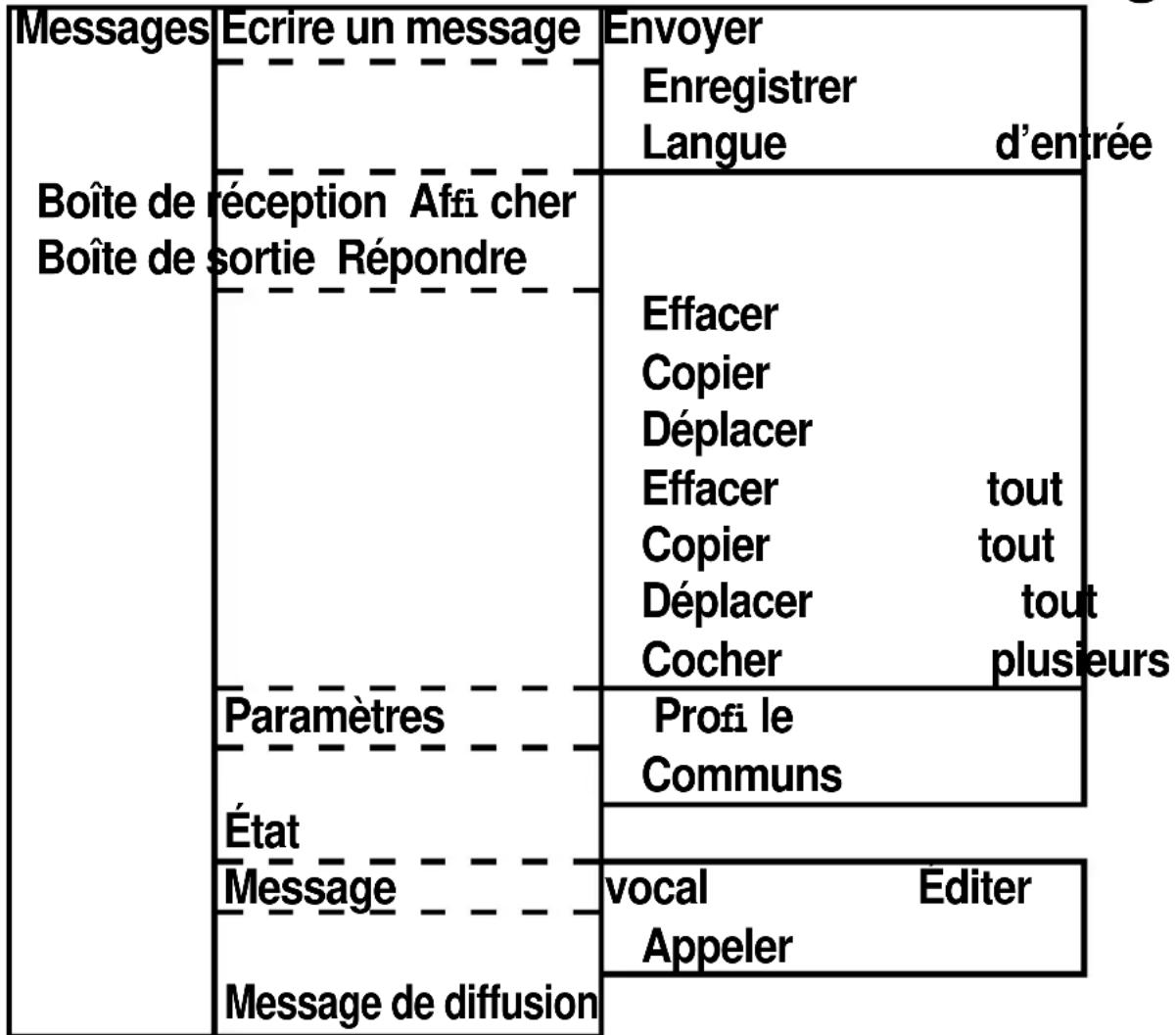 PROFOON PM595 - Messages - 1
