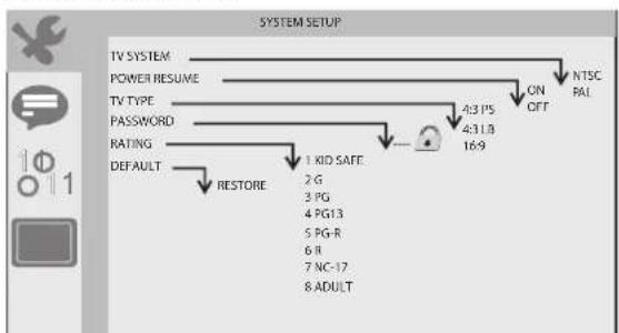 Sunstech DLPM728 - Págrina de configuración del - 1