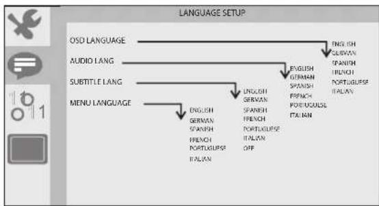 Sunstech DLPM728 - Págrada de definición del idioma - 1