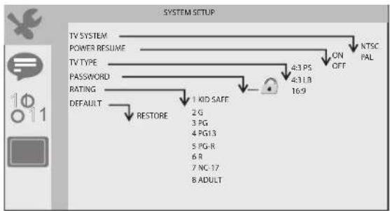 Sunstech DLPM728 - System Setup Page - 1