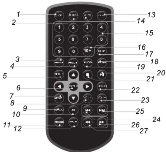 Sunstech DLPM728 - Unidade de controlo remoto - 1