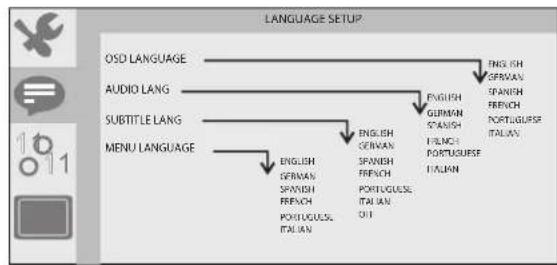 Sunstech DLPM728 - Page de configuration de langue - 1