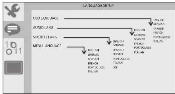 Sunstech DLPM728 - Language Setup Page - 1