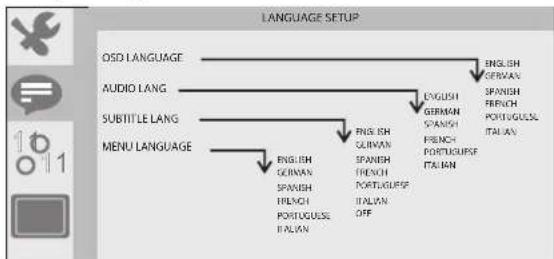 Sunstech DLPM728 - Págnade Definição da Lingua - 1