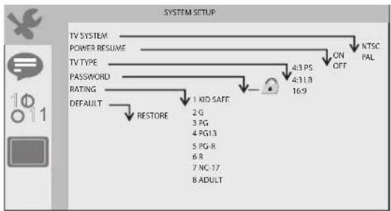 Sunstech DLPM728 - Page de configuration de système - 1