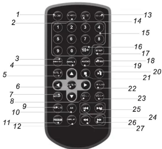 Sunstech DLPM728 - Télécommande - 1