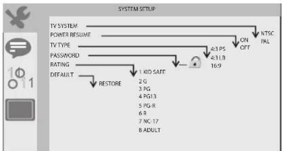 Sunstech DLPM728 - Pagina de Configuração do Sistema - 1