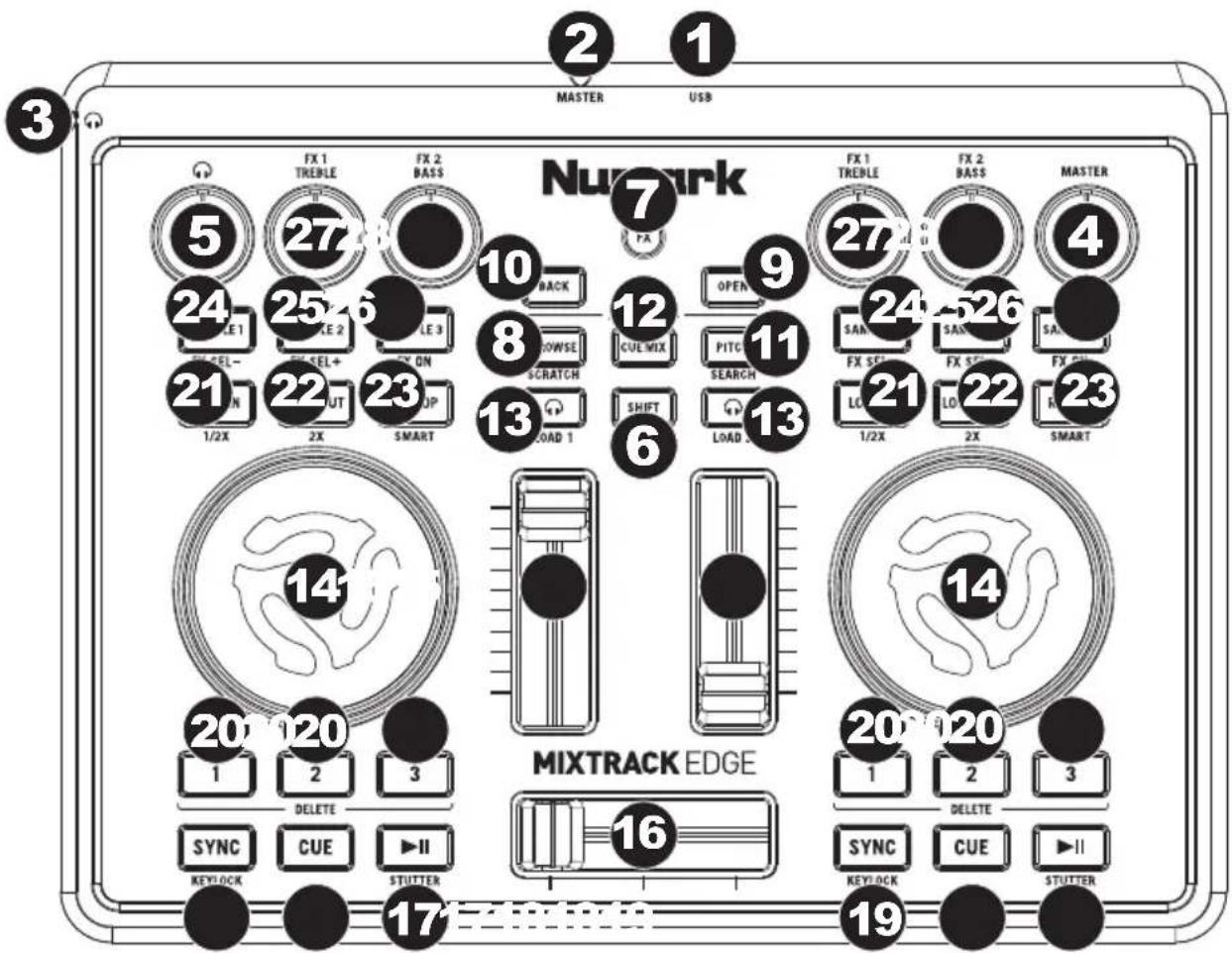 NUMARK Egde - Caratteristiche - 1