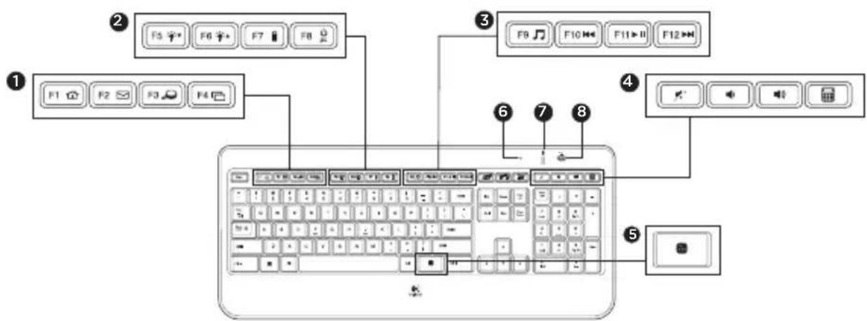 LOGITECH MX800 - Funkcje klawiatury - 1