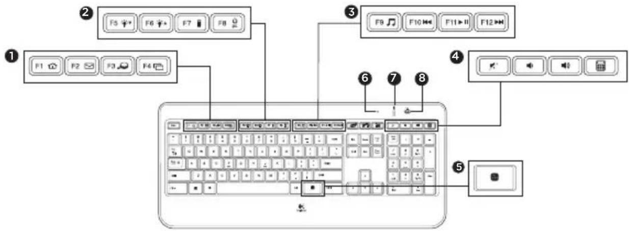 LOGITECH MX800 - Функції клавіатури - 1