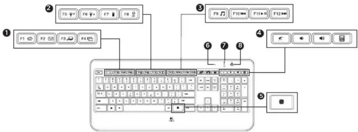 LOGITECH MX800 - Toetsenbordfuncties - 1