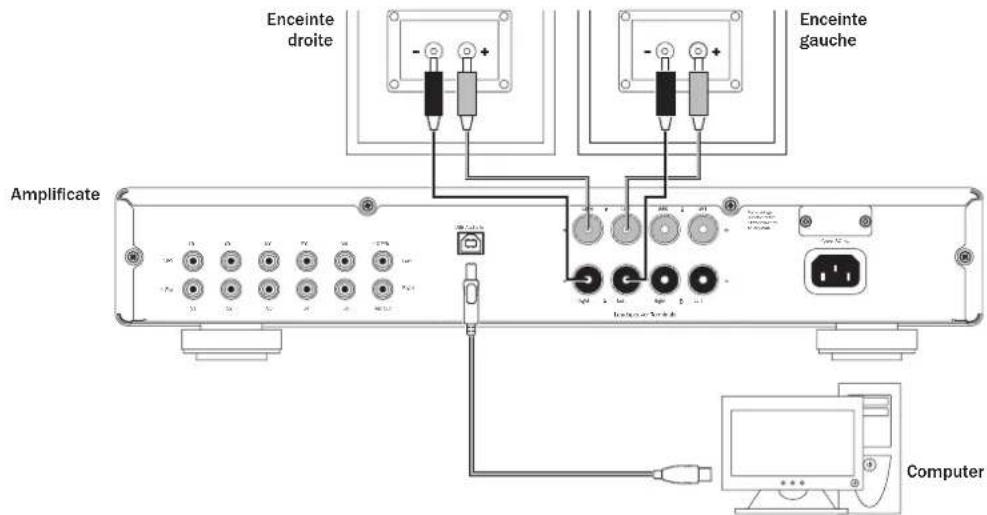 CAMBRIDGE Azur 351A - Connexions USB audio - 1