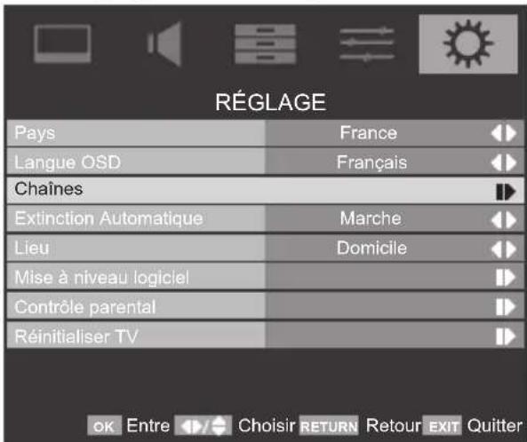 TOSHIBA 42SL738 - Balayage auto - 2