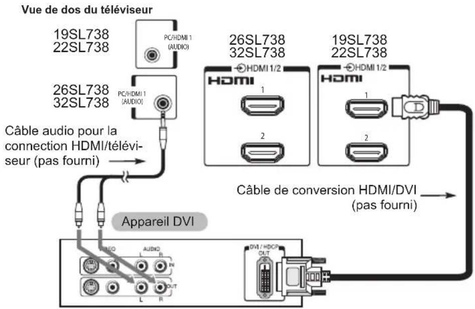 TOSHIBA 42SL738 - Pour connecter un apparéil DVI - 1