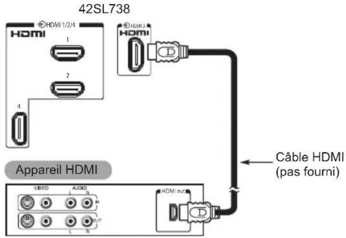 TOSHIBA 42SL738 - Pour connecter un apparéil HDMI - 3