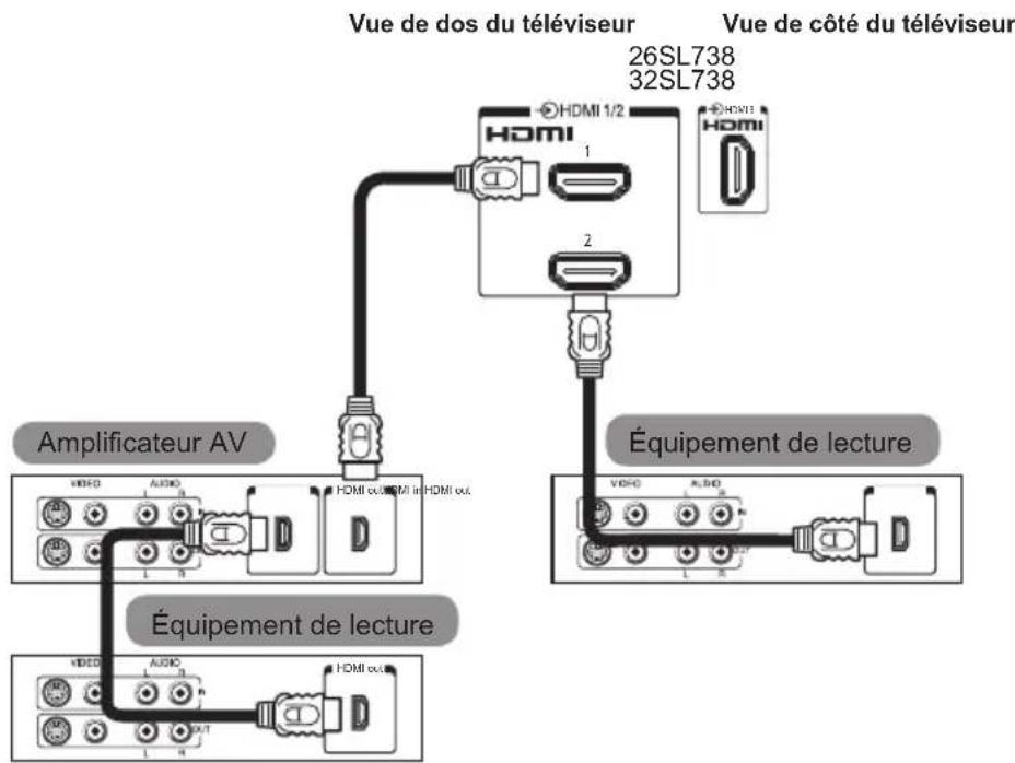TOSHIBA 42SL738 - Connexions REGZA-LINK - 2
