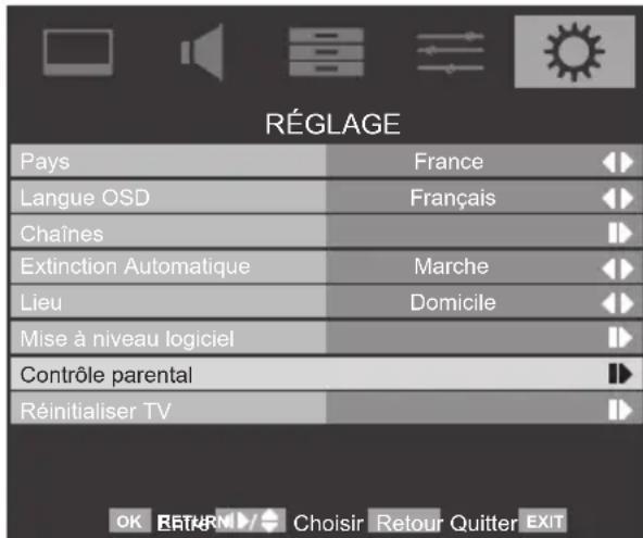TOSHIBA 42SL738 - Bloc chaînes - 1