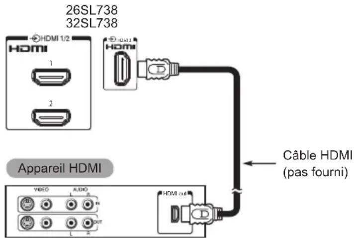 TOSHIBA 42SL738 - Pour connecter un apparéil HDMI - 2