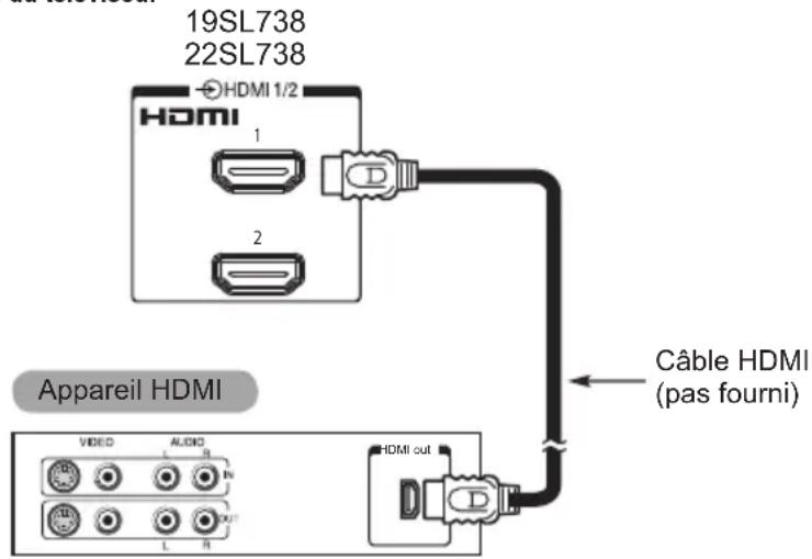 TOSHIBA 42SL738 - Pour connecter un apparéil HDMI - 1