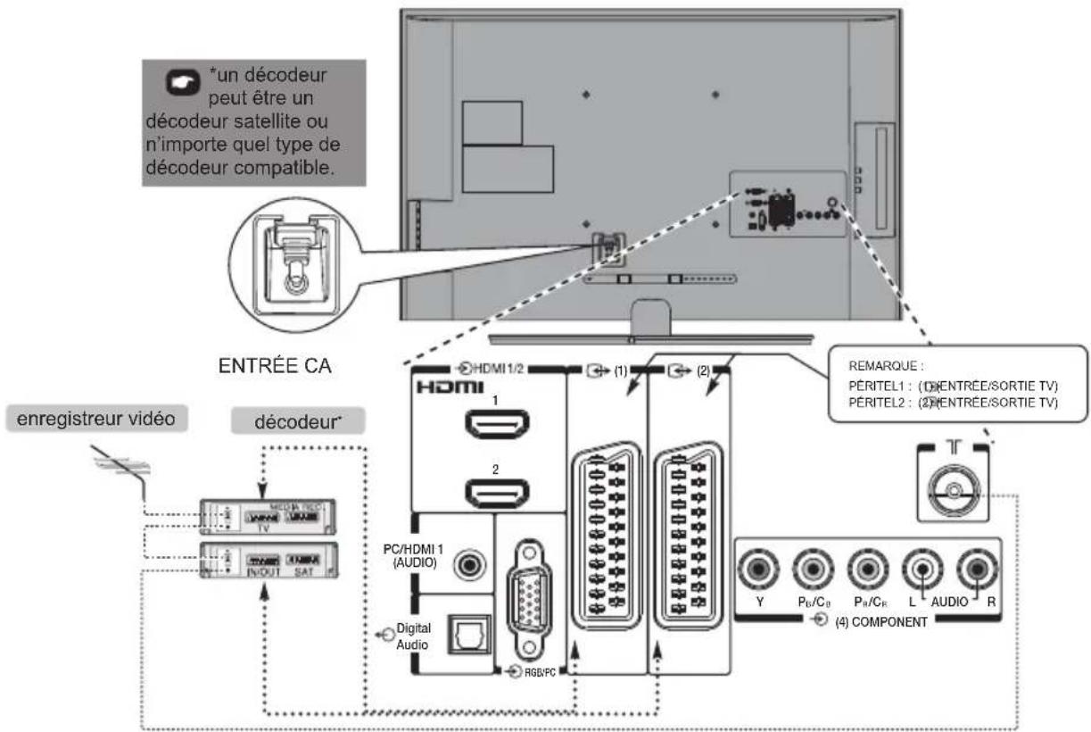 TOSHIBA 42SL738 - Connexion à des appareils externes - 2