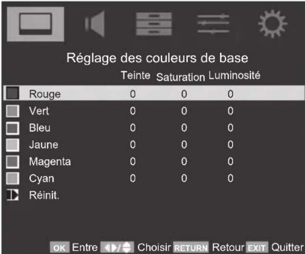 TOSHIBA 42SL738 - Réglage des couleurs de base - 3