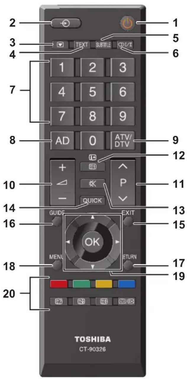 TOSHIBA 42SL738 - La télécommande - 1