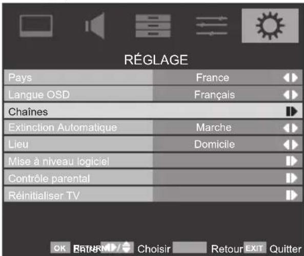 TOSHIBA 42SL738 - Saut de chaine - 1