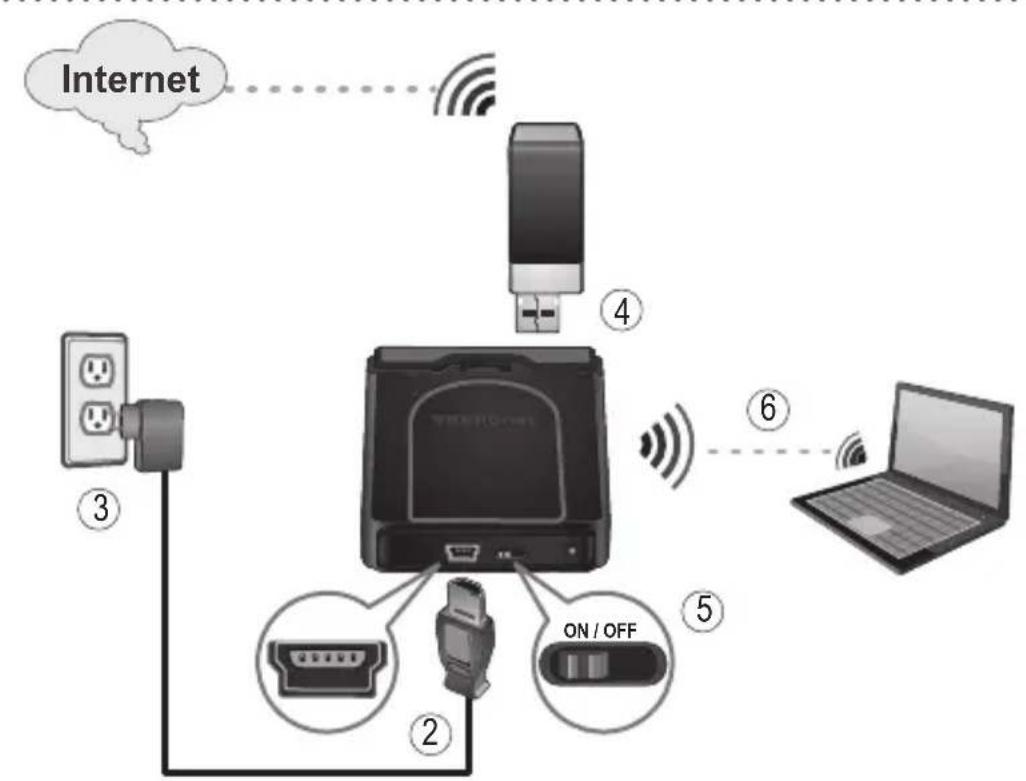 TRENDNET TEW716BRG - Hardware Installation - 2