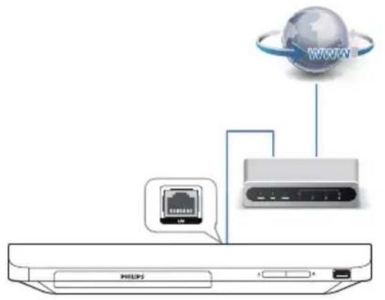 PHILIPS BDP2205 - Configuration d'un réseau - 1