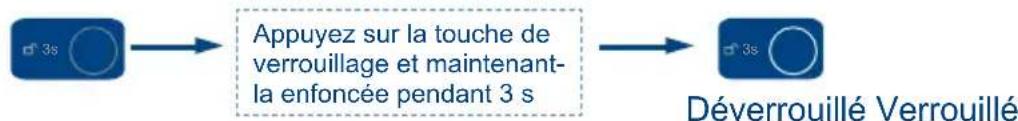HAIER WS92GDBI - Verrouillage et déverrouillage automatiques - 2