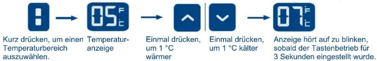 HAIER WS92GDBI - Temperaturregelung - 1