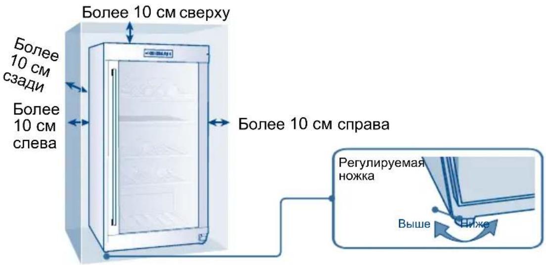 HAIER WS92GDBI - Правильная циркуляция воздуха - 1